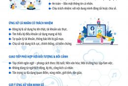 Infographic tuyên truyền chuyển đổi số