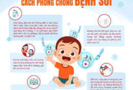 NHỮNG ĐIỀU CẦN BIẾT VỀ BỆNH SỞI