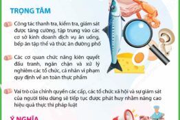 Thông điệp Tháng hành động vì An toàn thực phẩm năm 2026