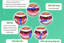 Tài liệu truyền thông hướng dẫn chăm sóc sức khỏe răng miệng cho cộng đồng